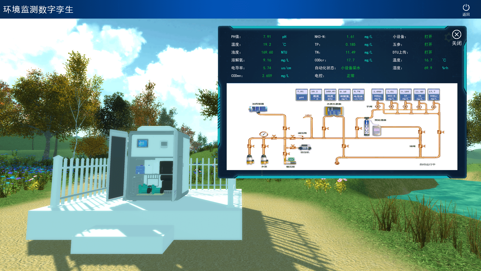 環(huán)境監(jiān)測(cè)數(shù)字孿生 環(huán)境監(jiān)測(cè)數(shù)字孿生