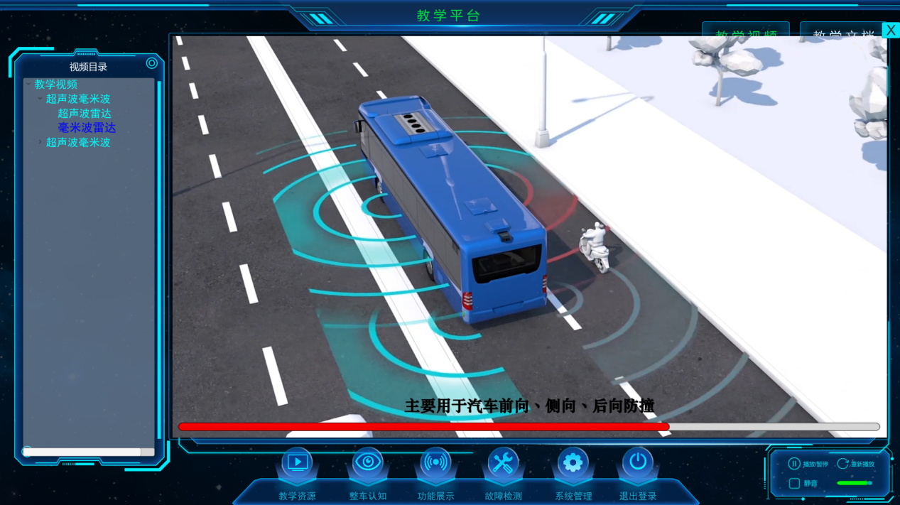 無人駕駛公交數字孿生系統(tǒng)