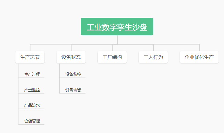 工業數字孿生沙盤 工業數字孿生沙盤