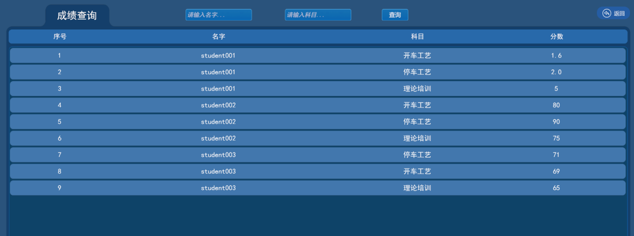 污水處理廠數(shù)字孿生系統(tǒng)
